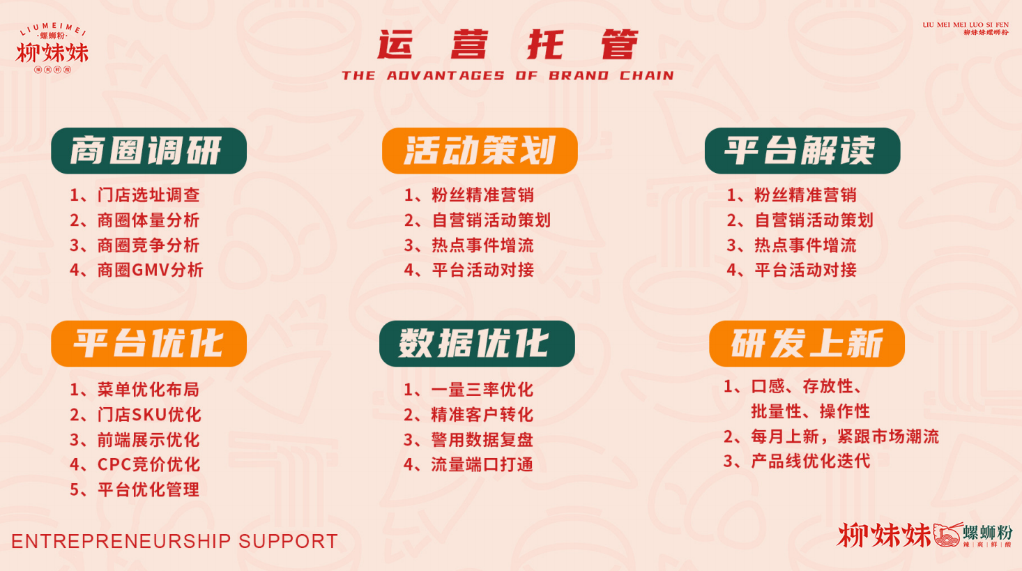 柳妹妹螺蛳粉加盟